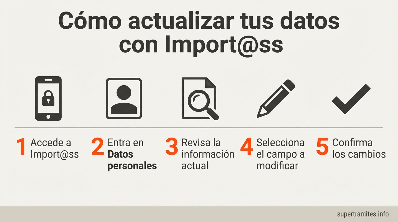 Pasos para actualizar datos personales en Import@ss