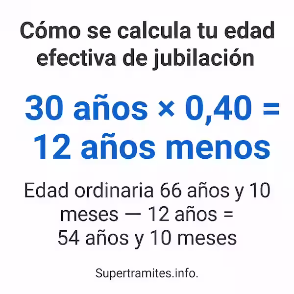 Cómo se calcula tu edad efectiva de jubilación