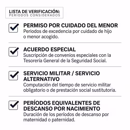 Periodos que suman años cotizados sin trabajar, excedencia, convenio especial y periodos asimilados