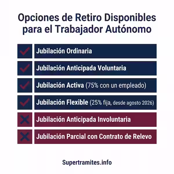 Opciones disponibles para la pensión de un autónomo