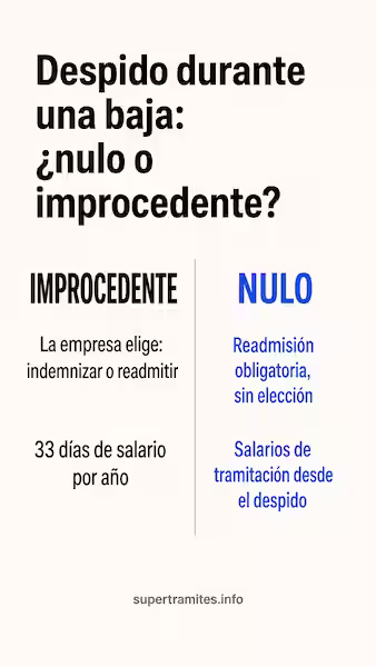 Diferencias entre despido nulo o improcedente