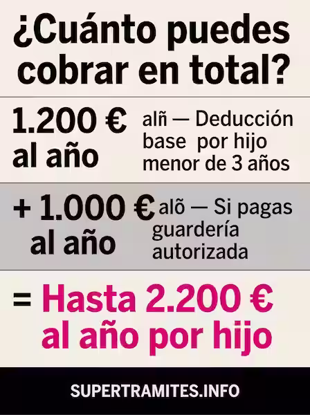 cuánto se cobra por ayuda madre trabajadora y guardería