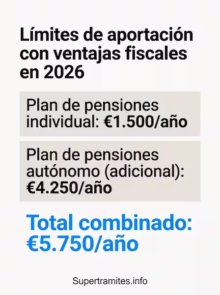 Antes de jubilarte, revisa esto