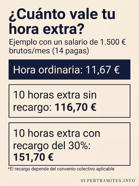ejemplo de calcula de horas extras